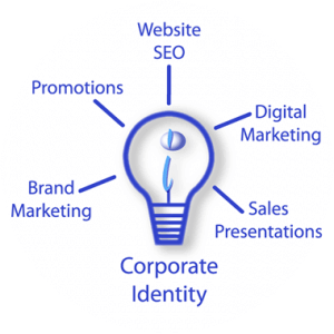 Marketing Communication - overview