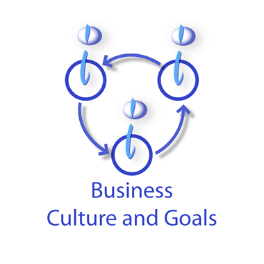 Business Culture and Goals