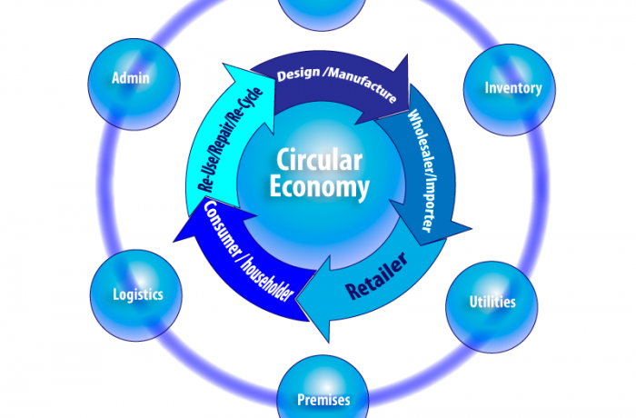 Transforming your business to benefit the circular economy