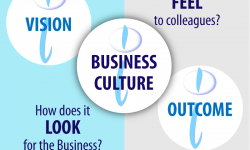 Business Improvement Consultants