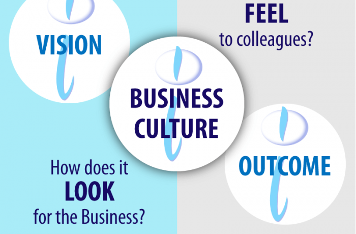 Business Improvement Consultants