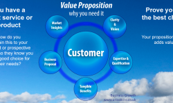 What is a Value Proposition and why do you need it?