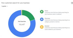 Google search results