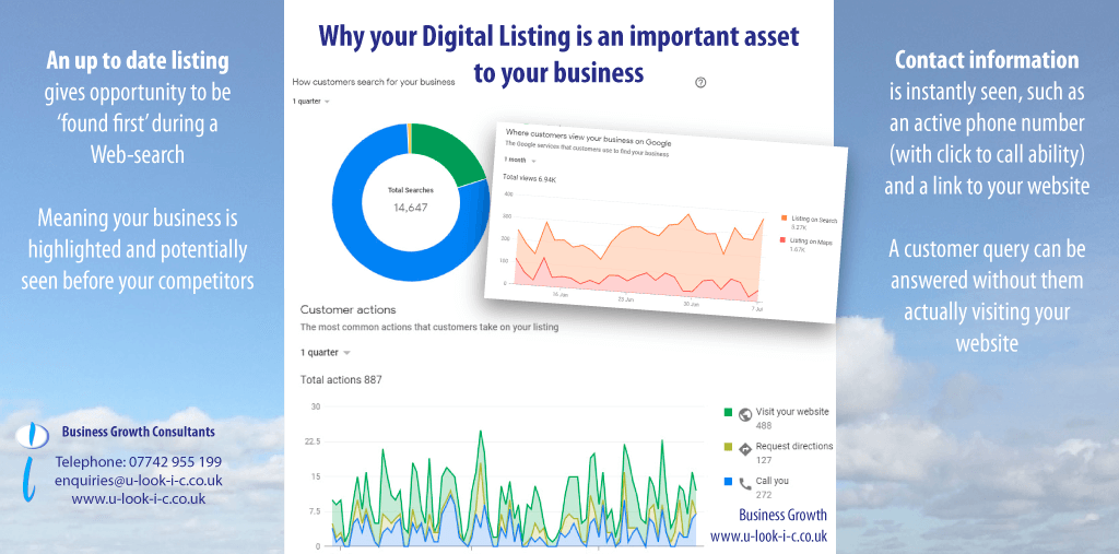 Why your Digital Listing is an important asset to your business