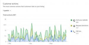 Google customer actions