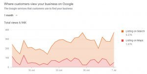 Customer Views