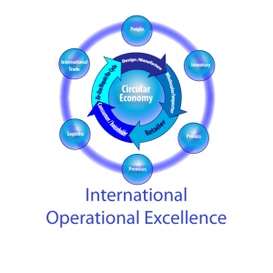 operations management
