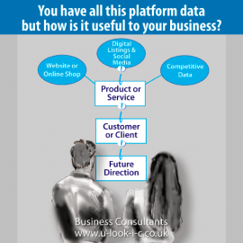 You have all this platform data, but how is it useful to your business?
